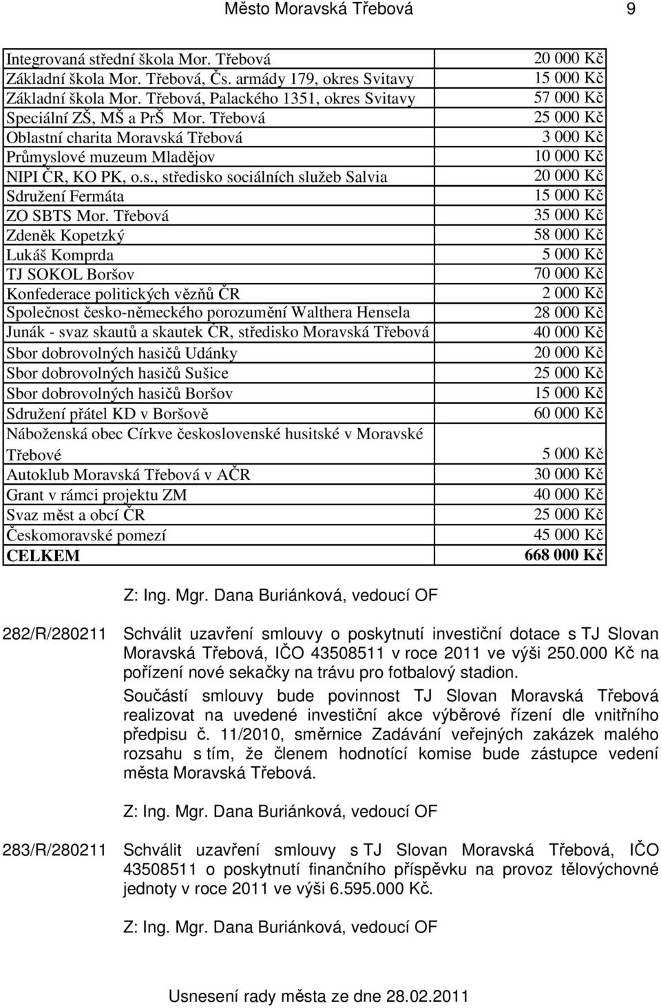 Třebová Zdeněk Kopetzký Lukáš Komprda TJ SOKOL Boršov Konfederace politických vězňů ČR Společnost česko-německého porozumění Walthera Hensela Junák - svaz skautů a skautek ČR, středisko Moravská