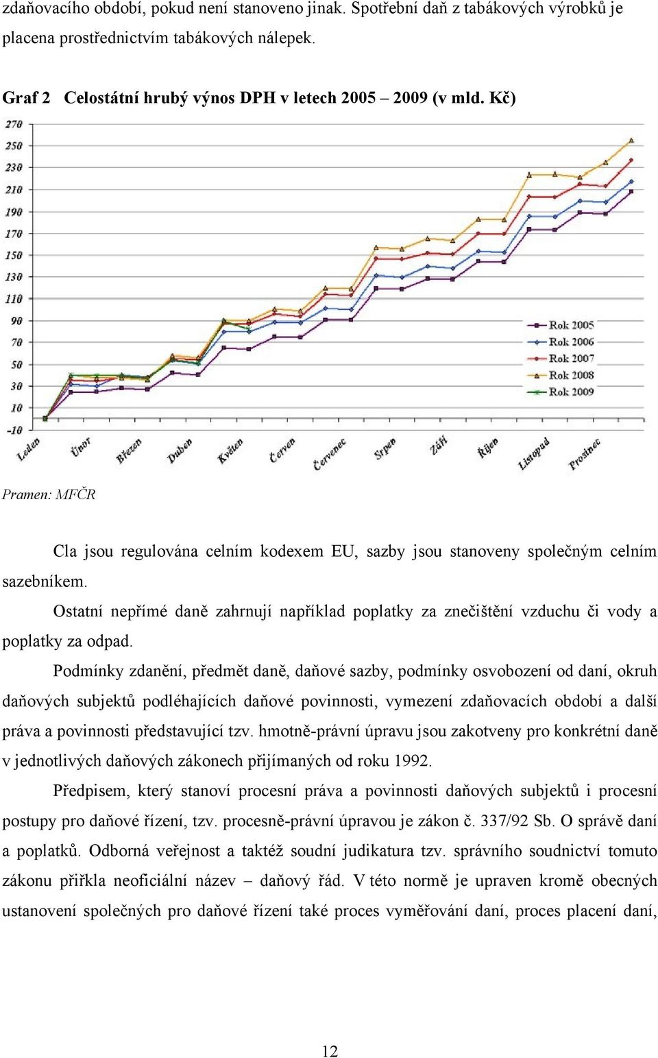 Ostatní nepřímé daně zahrnují například poplatky za znečištění vzduchu či vody a poplatky za odpad.