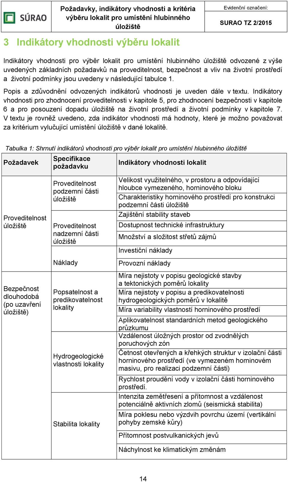 Indikátory vhodnosti pro zhodnocení proveditelnosti v kapitole 5, pro zhodnocení bezpečnosti v kapitole 6 a pro posouzení dopadu na životní prostředí a životní podmínky v kapitole 7.