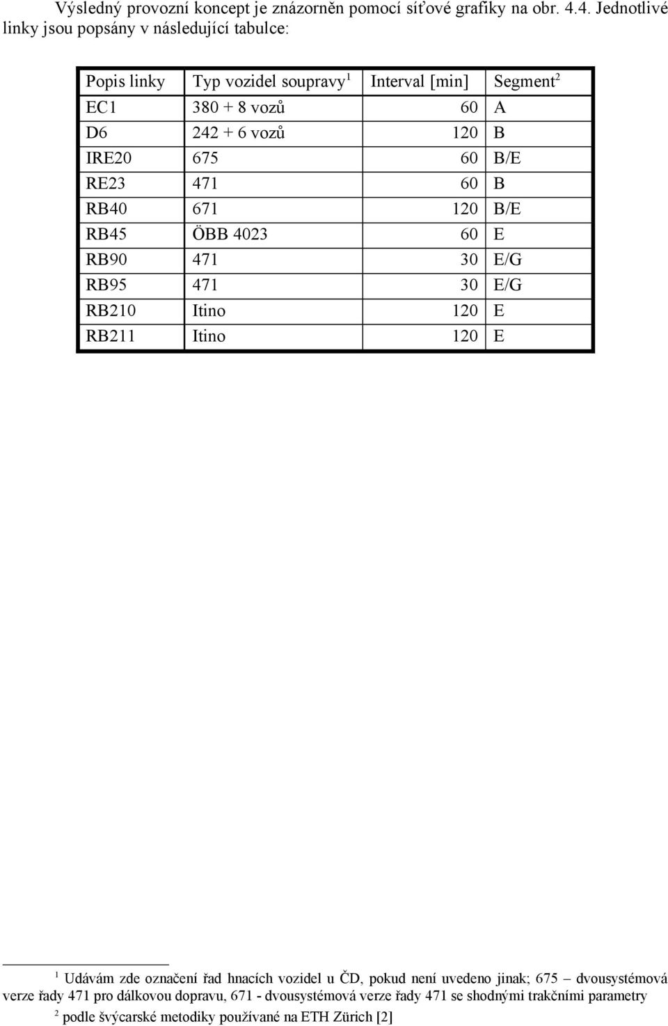 120 B IRE20 675 60 B/E RE23 471 60 B RB40 671 120 B/E RB45 ÖBB 4023 60 E RB90 471 30 E/G RB95 471 30 E/G RB210 Itino 120 E RB211 Itino 120 E 1 Udávám zde