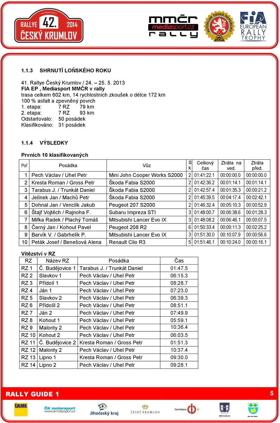Budějovice 1 Tarabus J. / Trunkát Daniel 01:47.5 RZ 2 Slavkov 1 Pech Václav / Uhel Petr 06:15.3 RZ 3 Přídolí 1 Pech Václav / Uhel Petr 08:28.7 RZ 4 Ján 1 Pech Václav / Uhel Petr 07:23.