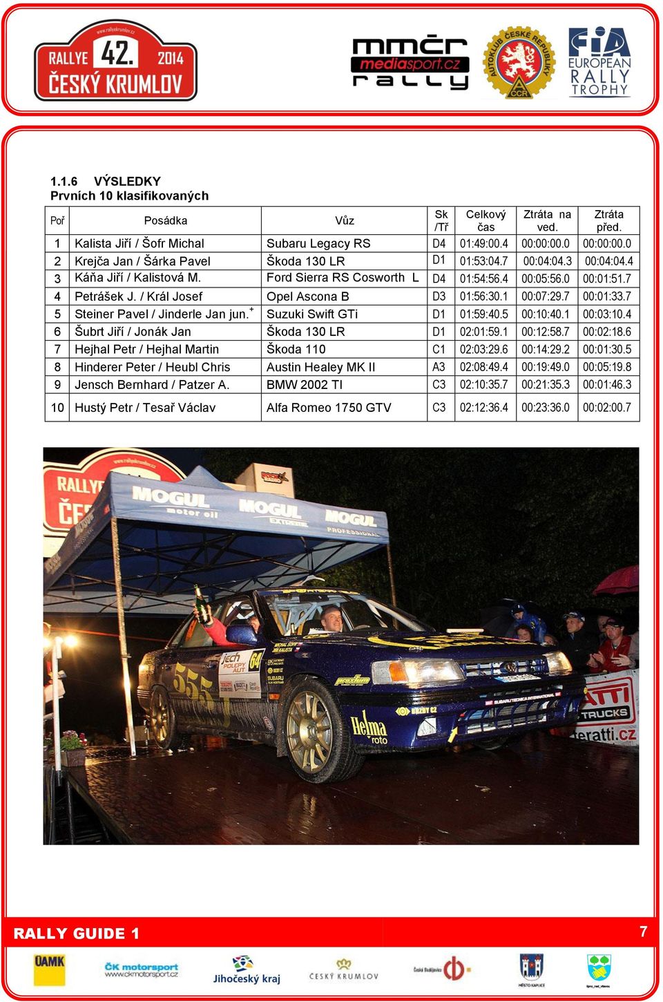 / Král Josef Opel Ascona B D3 01:56:30.1 00:07:29.7 00:01:33.7 5 Steiner Pavel / Jinderle Jan jun. + Suzuki Swift GTi D1 01:59:40.5 00:10:40.1 00:03:10.