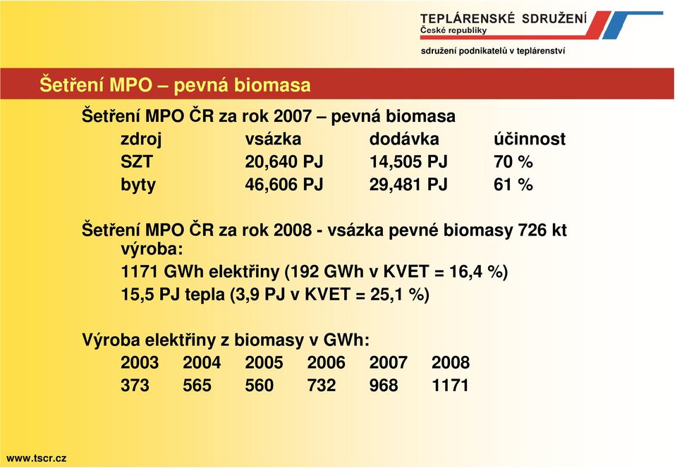 pevné biomasy 726 kt výroba: 1171 GWh elektřiny (192 GWh v KVET = 16,4 %) 15,5 PJ tepla (3,9 PJ v