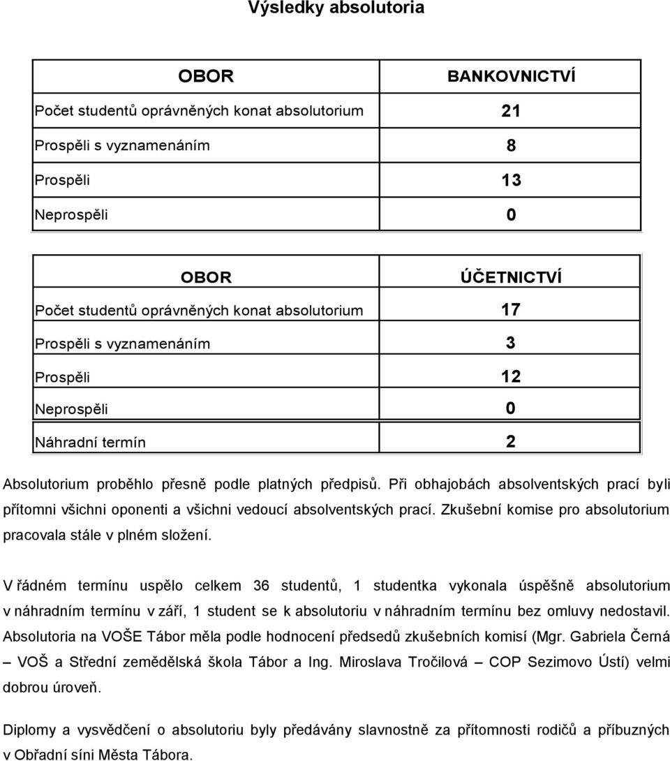 Při obhajobách absolventských prací byli přítomni všichni oponenti a všichni vedoucí absolventských prací. Zkušební komise pro absolutorium pracovala stále v plném složení.