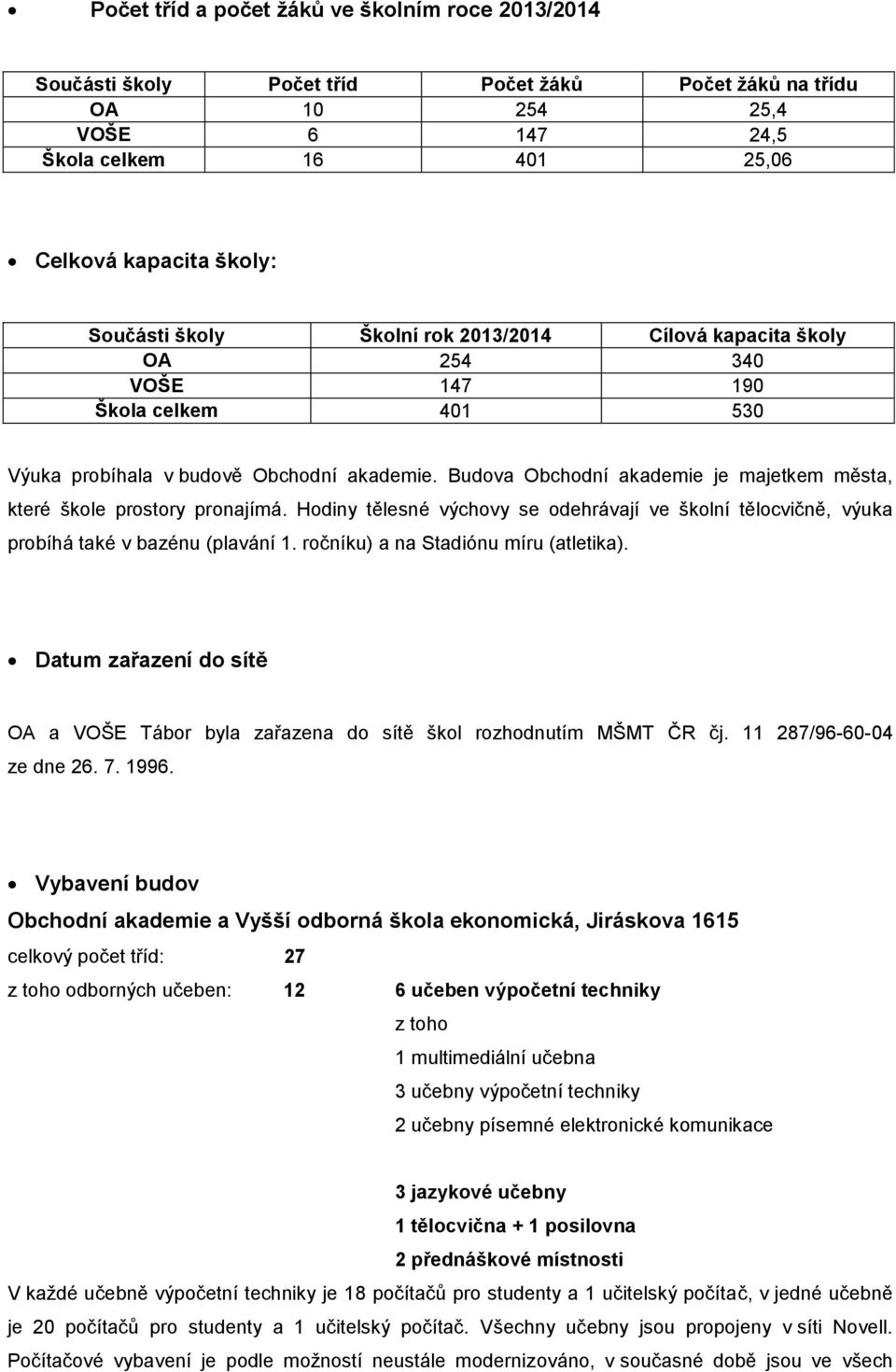 Budova Obchodní akademie je majetkem města, které škole prostory pronajímá. Hodiny tělesné výchovy se odehrávají ve školní tělocvičně, výuka probíhá také v bazénu (plavání 1.