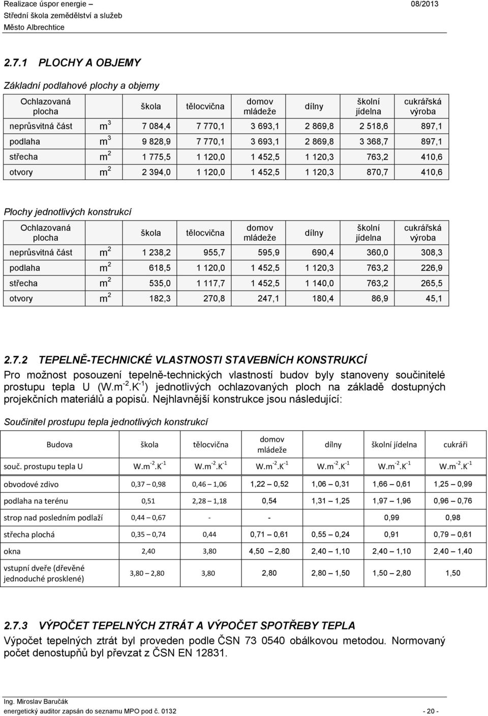 konsrukcí Ochlazovaná plocha škola ělocvična domov mládeže dílny školní jídelna cukrářská výroba neprůsviná čás m 2 1 238,2 955,7 595,9 690,4 360,0 308,3 podlaha m 2 618,5 1 120,0 1 452,5 1 120,3