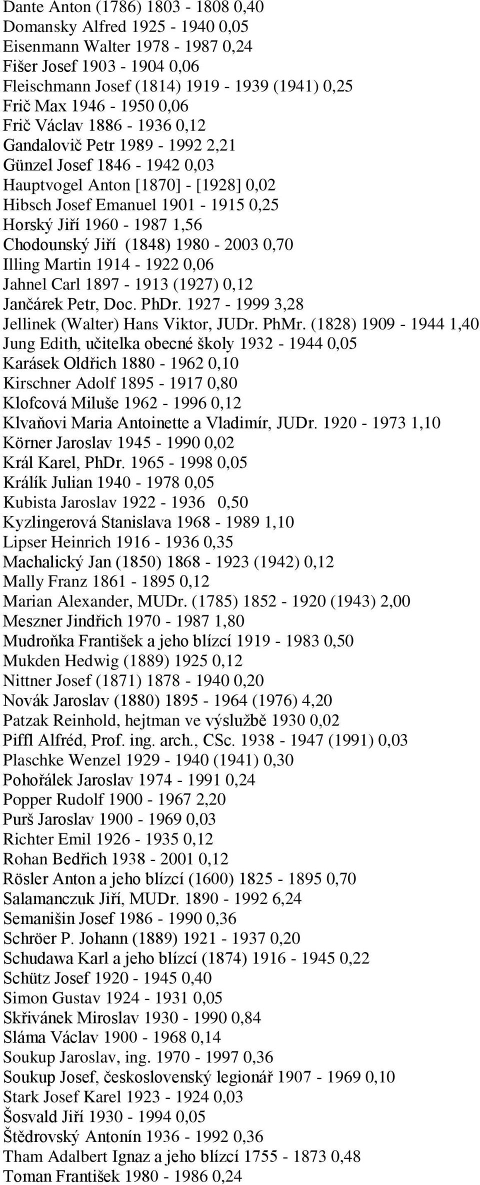 (1848) 1980-2003 0,70 Illing Martin 1914-1922 0,06 Jahnel Carl 1897-1913 (1927) 0,12 Jančárek Petr, Doc. PhDr. 1927-1999 3,28 Jellinek (Walter) Hans Viktor, JUDr. PhMr.