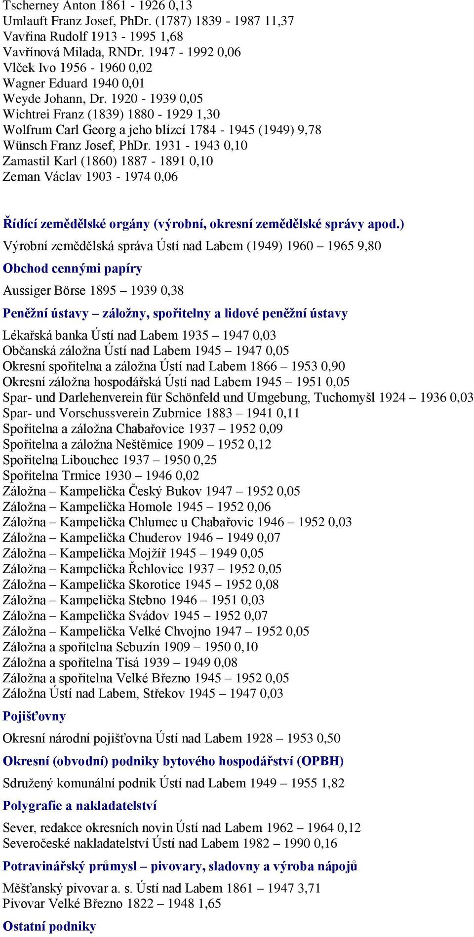 1920-1939 0,05 Wichtrei Franz (1839) 1880-1929 1,30 Wolfrum Carl Georg a jeho blízcí 1784-1945 (1949) 9,78 Wünsch Franz Josef, PhDr.