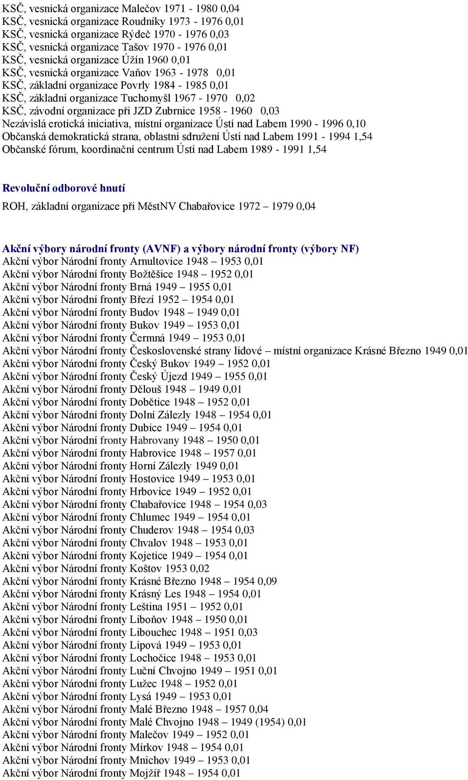 organizace při JZD Zubrnice 1958-1960 0,03 Nezávislá erotická iniciativa, místní organizace Ústí nad Labem 1990-1996 0,10 Občanská demokratická strana, oblastní sdruţení Ústí nad Labem 1991-1994 1,54