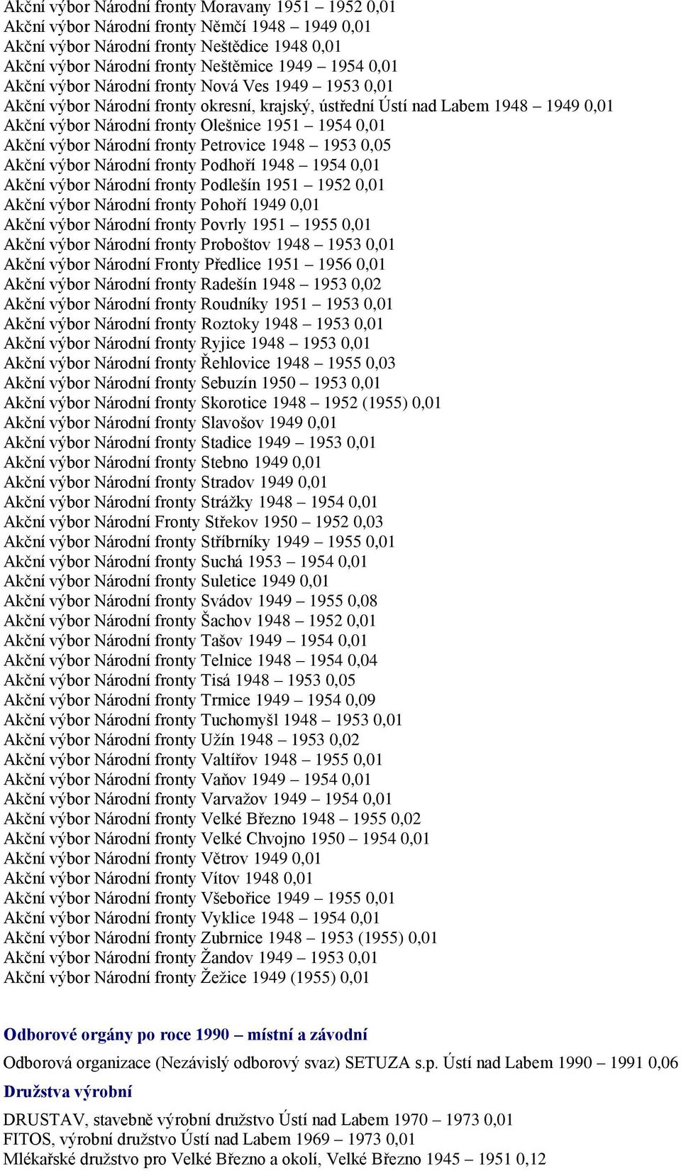 Národní fronty Petrovice 1948 1953 0,05 Akční výbor Národní fronty Podhoří 1948 1954 0,01 Akční výbor Národní fronty Podlešín 1951 1952 0,01 Akční výbor Národní fronty Pohoří 1949 0,01 Akční výbor