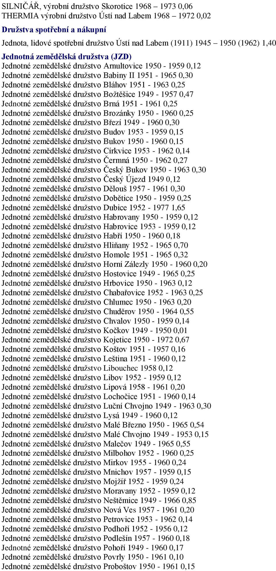 1951-1963 0,25 Jednotné zemědělské druţstvo Boţtěšice 1949-1957 0,47 Jednotné zemědělské druţstvo Brná 1951-1961 0,25 Jednotné zemědělské druţstvo Brozánky 1950-1960 0,25 Jednotné zemědělské druţstvo