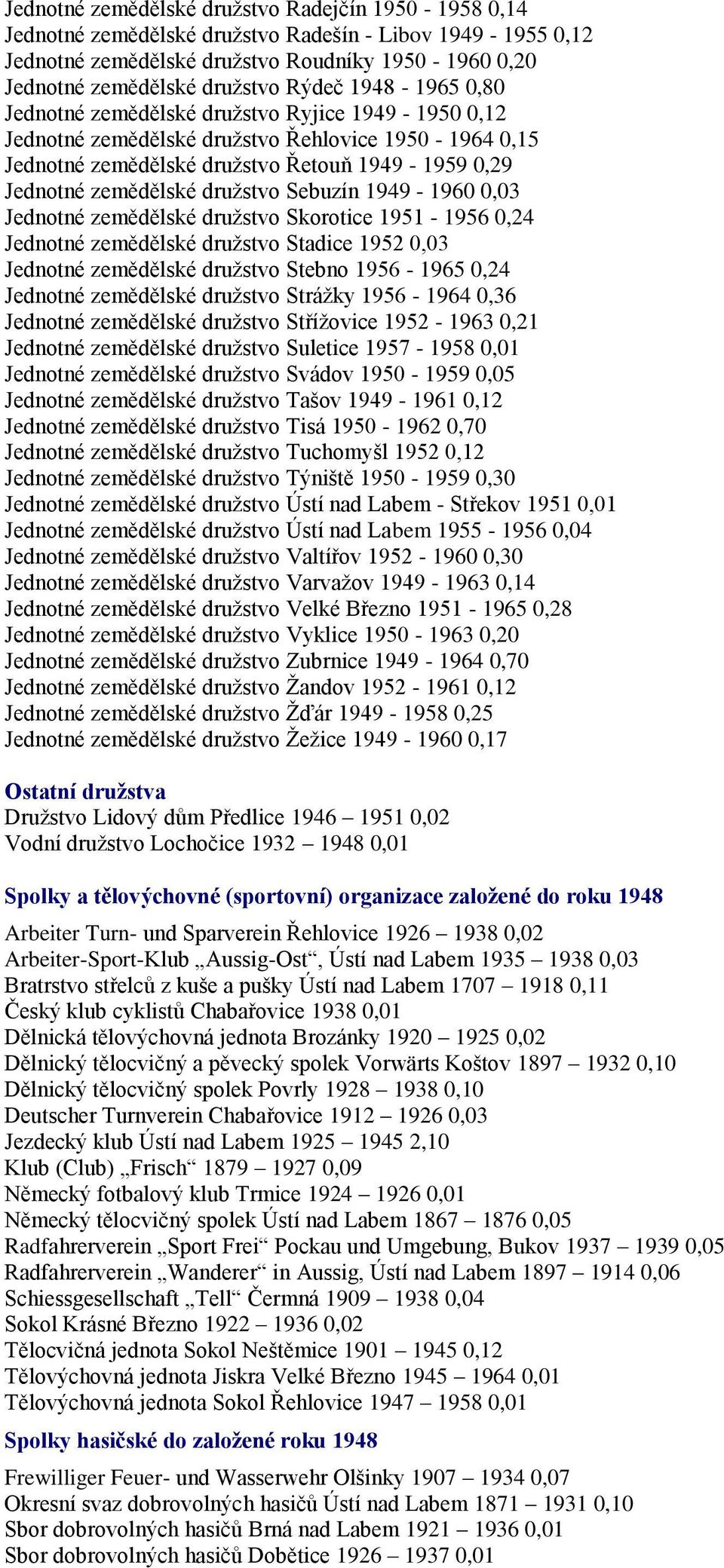 druţstvo Sebuzín 1949-1960 0,03 Jednotné zemědělské druţstvo Skorotice 1951-1956 0,24 Jednotné zemědělské druţstvo Stadice 1952 0,03 Jednotné zemědělské druţstvo Stebno 1956-1965 0,24 Jednotné