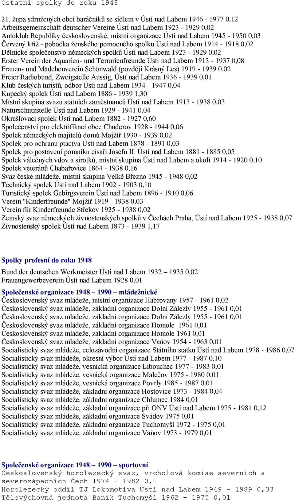 nad Labem 1945-1950 0,03 Červený kříţ - pobočka ţenského pomocného spolku Ústí nad Labem 1914-1918 0,02 Dělnické společenstvo německých spolků Ústí nad Labem 1923-1929 0,02 Erster Verein der