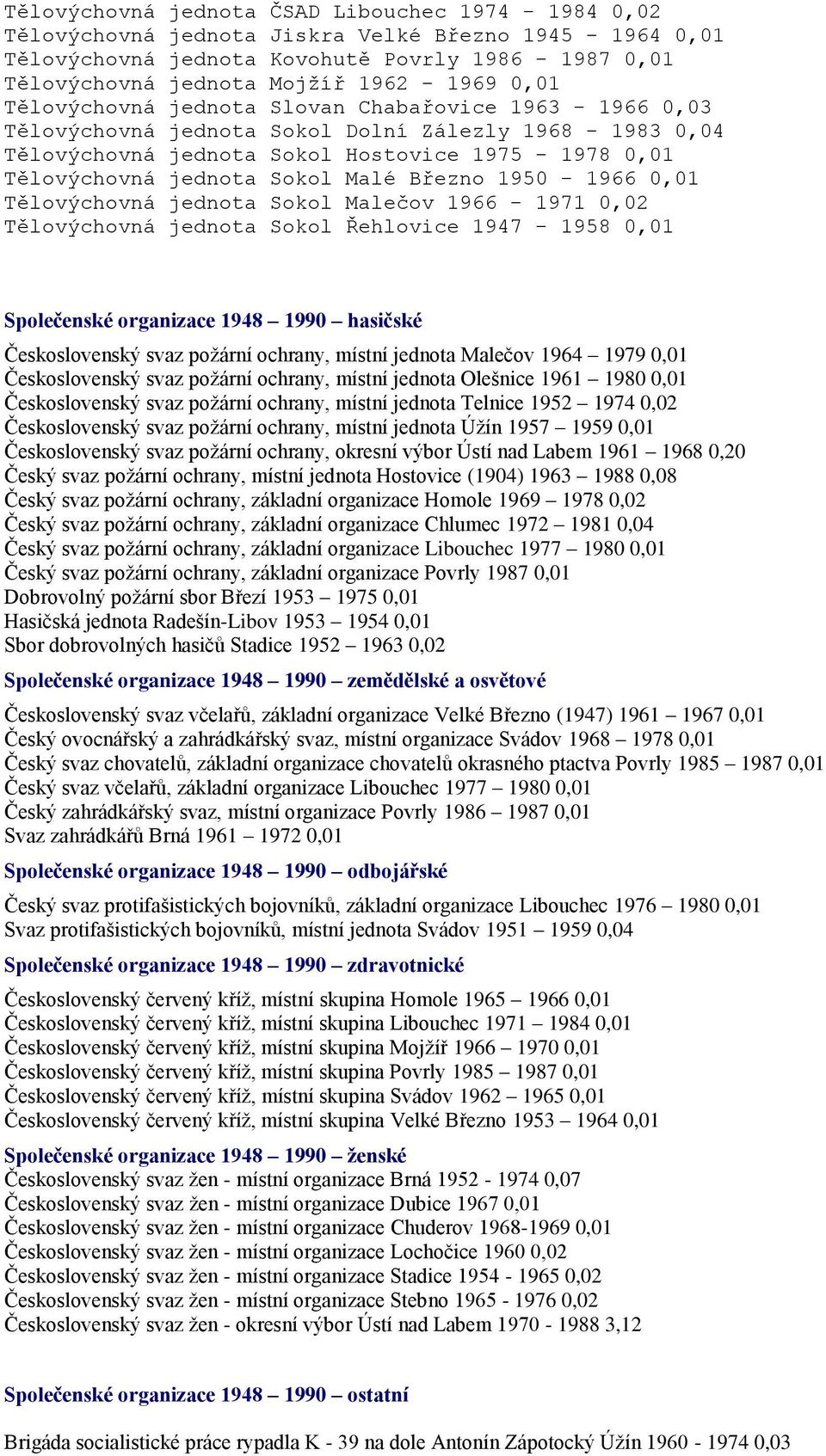 Březno 1950-1966 0,01 Tělovýchovná jednota Sokol Malečov 1966-1971 0,02 Tělovýchovná jednota Sokol Řehlovice 1947-1958 0,01 Společenské organizace 1948 1990 hasičské Československý svaz poţární