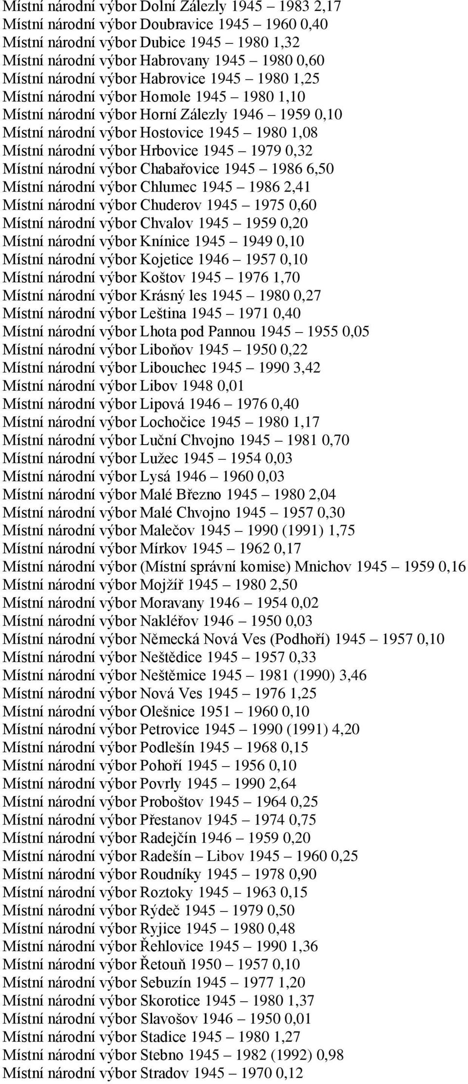 Hrbovice 1945 1979 0,32 Místní národní výbor Chabařovice 1945 1986 6,50 Místní národní výbor Chlumec 1945 1986 2,41 Místní národní výbor Chuderov 1945 1975 0,60 Místní národní výbor Chvalov 1945 1959