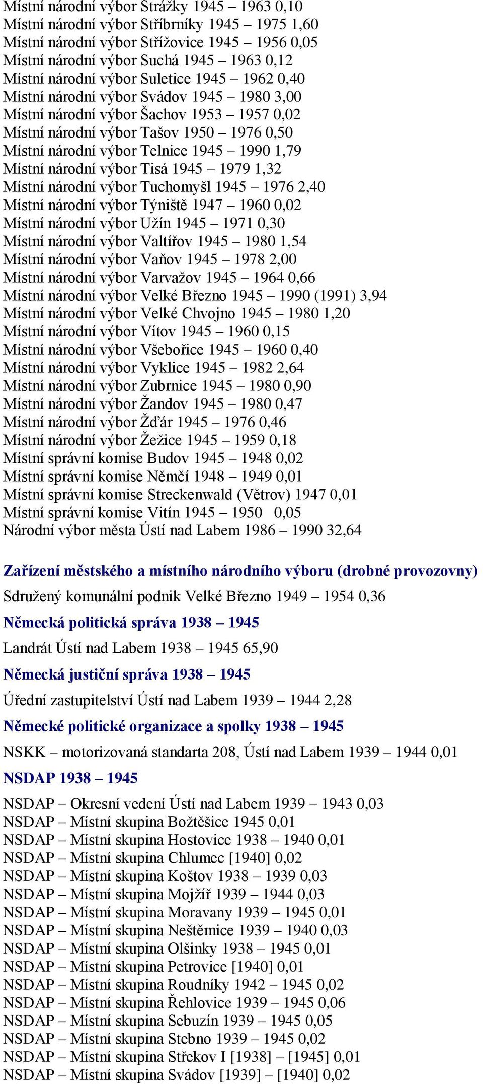 1,79 Místní národní výbor Tisá 1945 1979 1,32 Místní národní výbor Tuchomyšl 1945 1976 2,40 Místní národní výbor Týniště 1947 1960 0,02 Místní národní výbor Uţín 1945 1971 0,30 Místní národní výbor