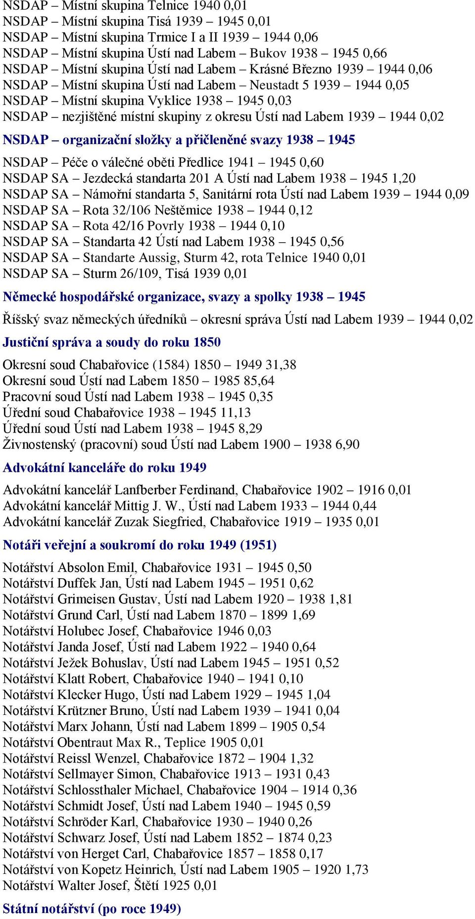 Ústí nad Labem 1939 1944 0,02 NSDAP organizační složky a přičleněné svazy 1938 1945 NSDAP Péče o válečné oběti Předlice 1941 1945 0,60 NSDAP SA Jezdecká standarta 201 A Ústí nad Labem 1938 1945 1,20