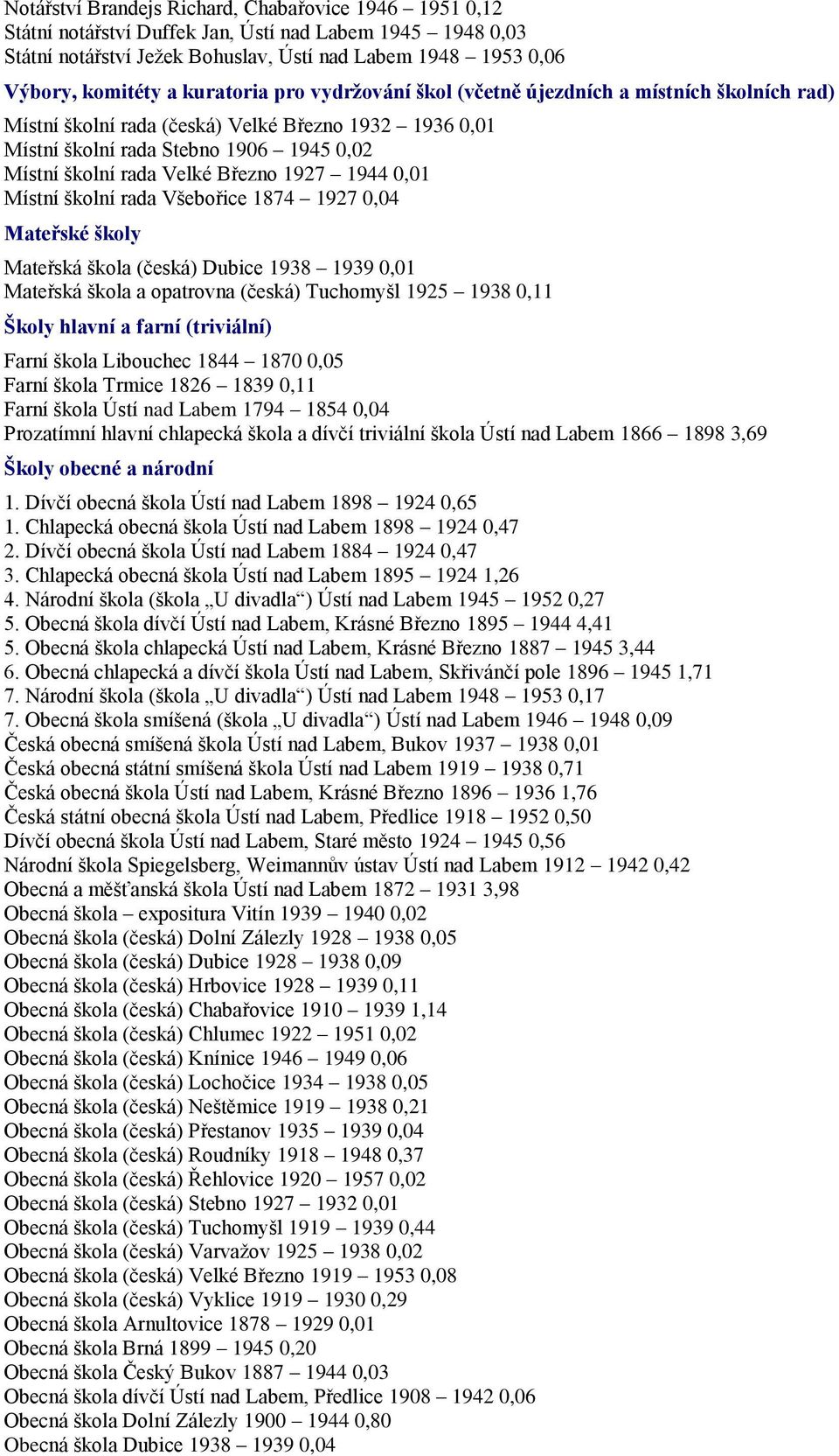 Březno 1927 1944 0,01 Místní školní rada Všebořice 1874 1927 0,04 Mateřské školy Mateřská škola (česká) Dubice 1938 1939 0,01 Mateřská škola a opatrovna (česká) Tuchomyšl 1925 1938 0,11 Školy hlavní