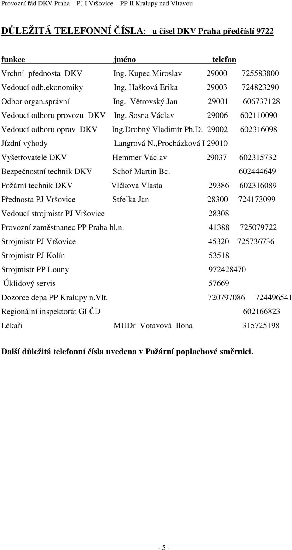 ,Procházková I 29010 Vyšetřovatelé DKV Hemmer Václav 29037 602315732 Bezpečnostní technik DKV Schoř Martin Bc.