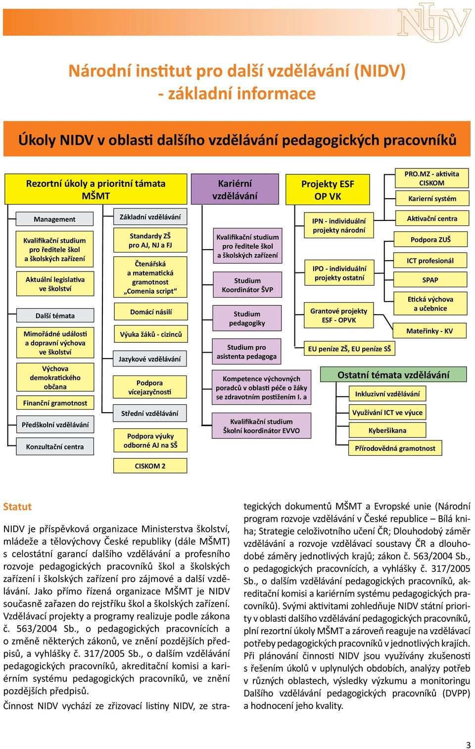 MZ - aktivita CISKOM Karierní systém Management Kvalifikační studium pro ředitele škol a školských zařízení Aktuální legislativa ve školství Další témata Mimořádné události a dopravní výchova ve