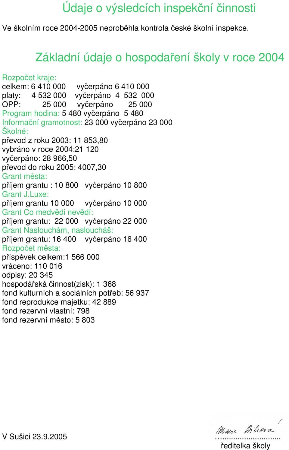 5 480 Informační gramotnost: 23 000 vyčerpáno 23 000 Školné: převod z roku 2003: 11 853,80 vybráno v roce 2004:21 120 vyčerpáno: 28 966,50 převod do roku 2005: 4007,30 Grant města: příjem grantu : 10