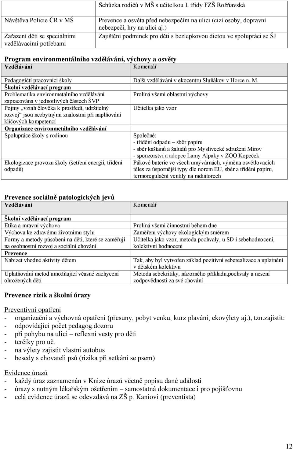 ) Zajištění pdmínek pr děti s bezlepkvu dietu ve splupráci se ŠJ Prgram envirnmentálníh vzdělávání, výchvy a světy Vzdělávání Kmentář Pedaggičtí pracvníci škly Další vzdělávání v ekcentru Sluňákv v