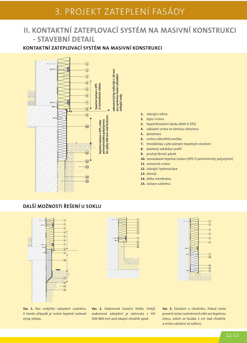 izolace z XPS, nebo perimetrického polystyrenu do výšky 00 mm nad terénem odsazení (x) by mělo být 0 mm pro správnou funkci odvádění stékající vody 1. stávající stěna. lepící vrstva.