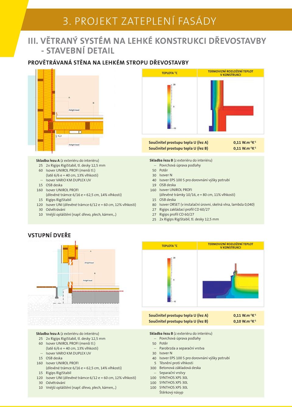 0,11 W.m - K -1 Součinitel prostupu tepla U (řez B) 0,11 W.m - K -1 Skladba řezu A (z exteriéru do interiéru) x Rigips RigiStabil, tl. desky 1, mm 0 Isover UNIROL PROFI (menší tl.