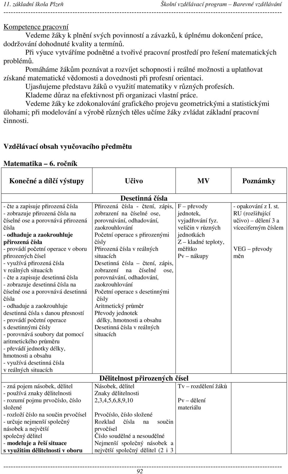 Pomáháme žákům poznávat a rozvíjet schopnosti i reálné možnosti a uplatňovat získané matematické vědomosti a dovednosti při profesní orientaci.