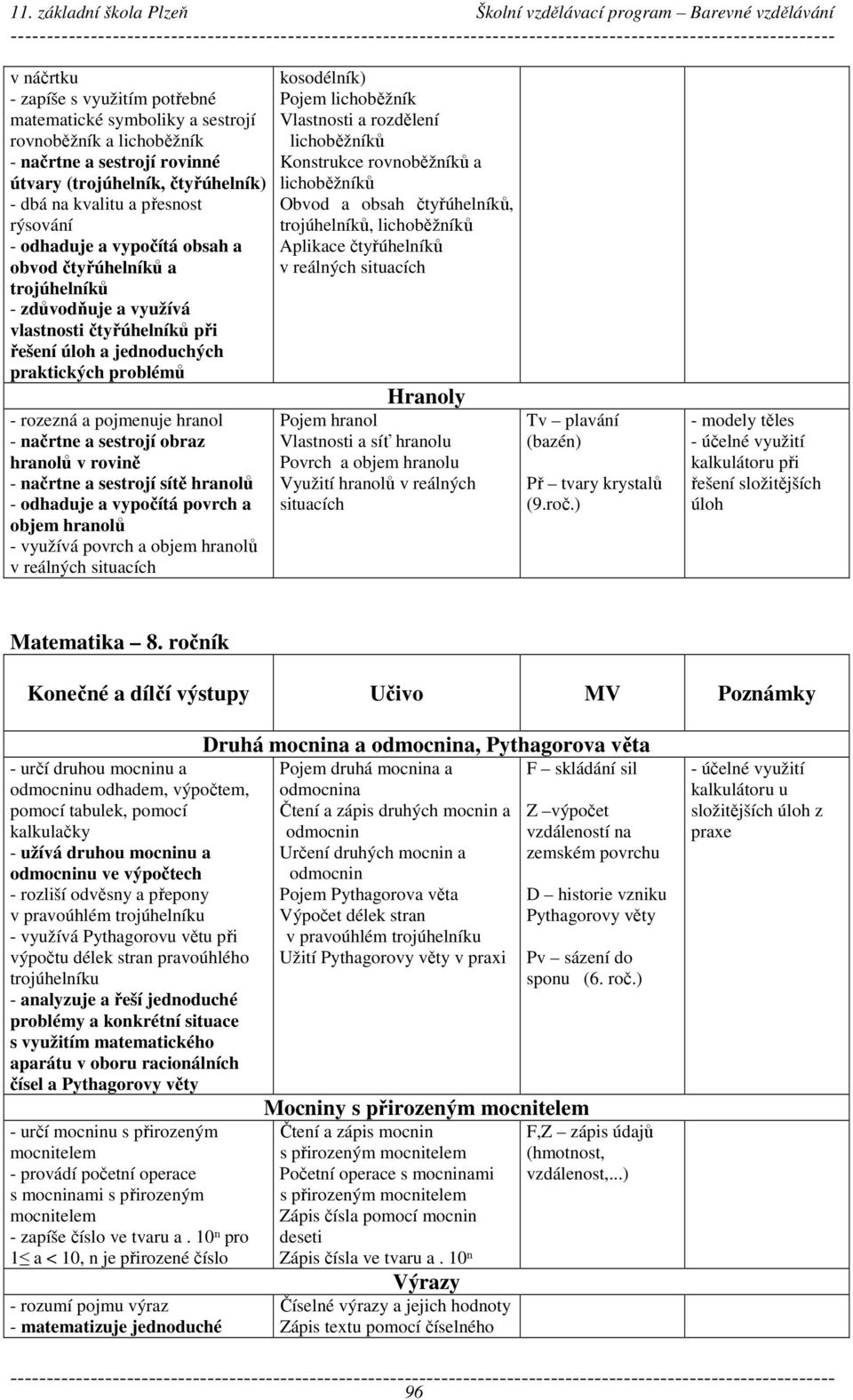 a sestrojí obraz hranolů v rovině - načrtne a sestrojí sítě hranolů - odhaduje a vypočítá povrch a objem hranolů - využívá povrch a objem hranolů kosodélník) Pojem lichoběžník Vlastnosti a rozdělení