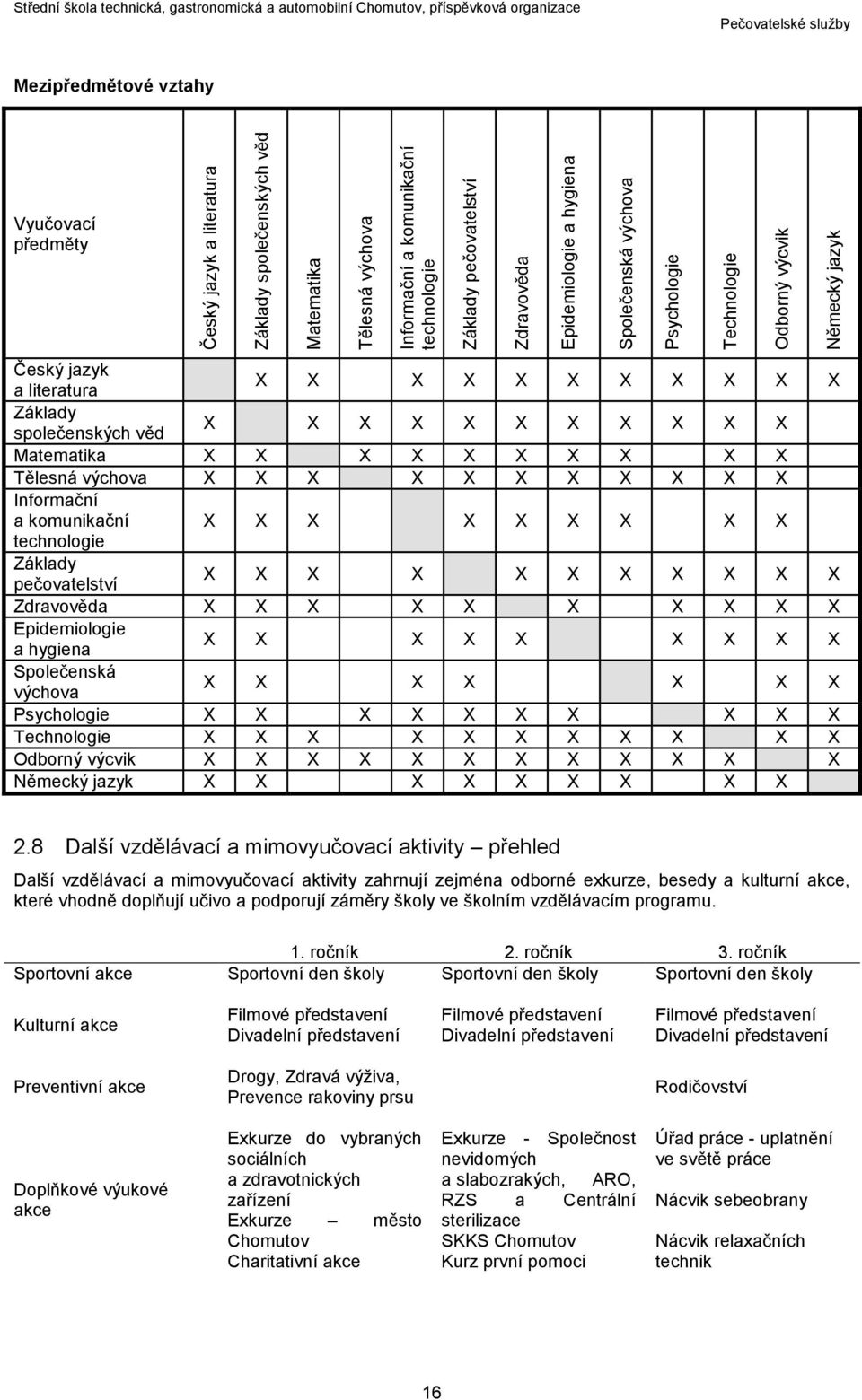 X X X X X X X X X X Zdravověda X X X X X X X X X X Epidemiologie a hygiena X X X X X X X X X Společenská výchova X X X X X X X Psychologie X X X X X X X X X X Technologie X X X X X X X X X X X