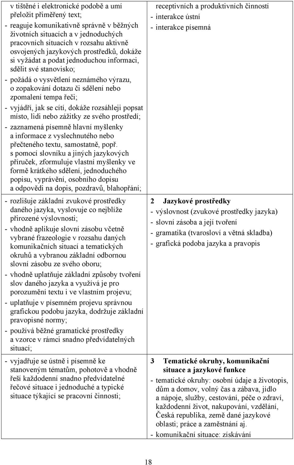 vyjádří, jak se cítí, dokáže rozsáhleji popsat místo, lidi nebo zážitky ze svého prostředí; - zaznamená písemně hlavní myšlenky a informace z vyslechnutého nebo přečteného textu, samostatně, popř.