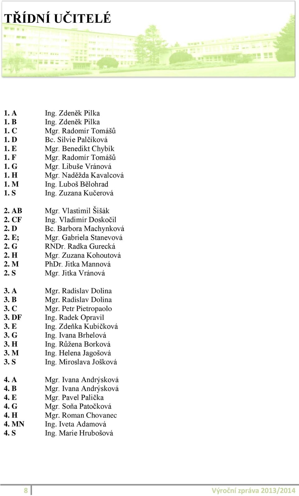 Radka Gurecká 2. H Mgr. Zuzana Kohoutová 2. M PhDr. Jitka Mannová 2. S Mgr. Jitka Vránová 3. A Mgr. Radislav Dolina 3. B Mgr. Radislav Dolina 3. C Mgr. Petr Pietropaolo 3. DF Ing. Radek Opravil 3.