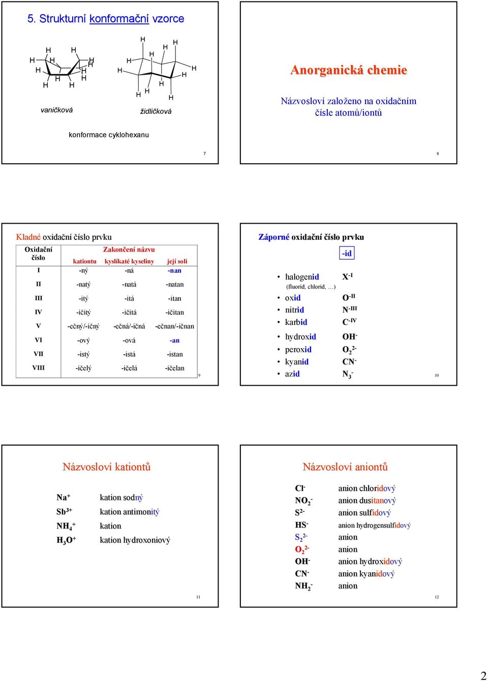 -istá -istan VIII -ičelý -ičelá -ičelan 9 Záporné oxidační číslo prvku -id halogenid X -I (fluorid, chlorid, ) oxid nitrid karbid O -II N -III -IV hydroxid O - peroxid O 2-2 kyanid N - azid N - 3 10