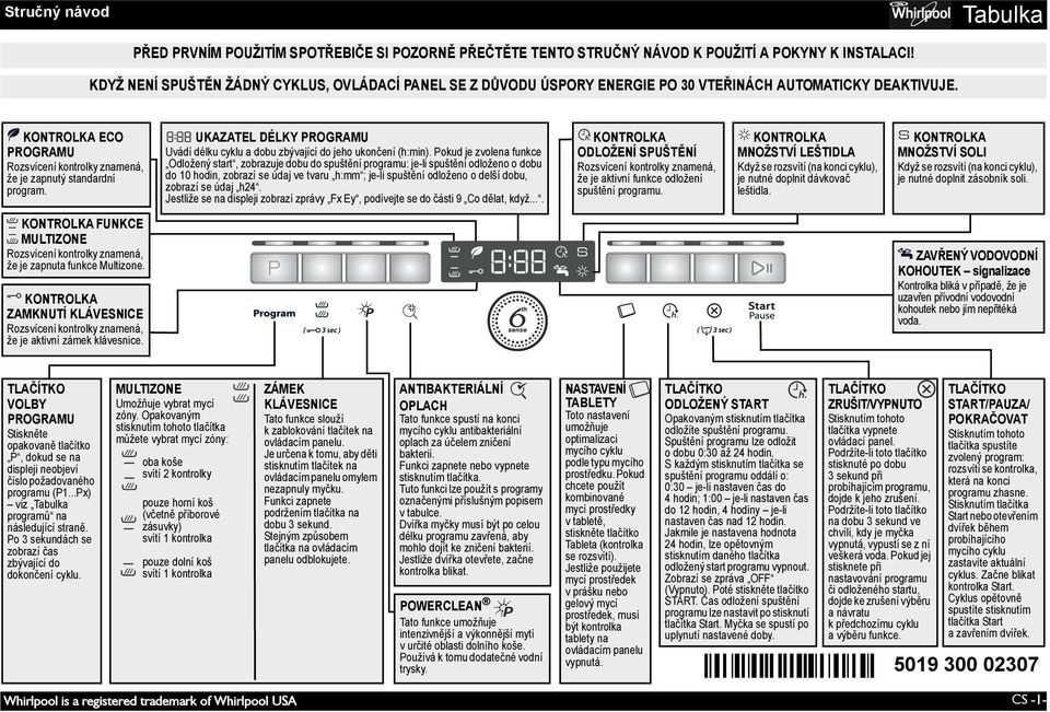 UKAZATEL DÉLKY PROGRAMU Uvádí délku cyklu a dobu zbývající do jeho ukončení (h:min).