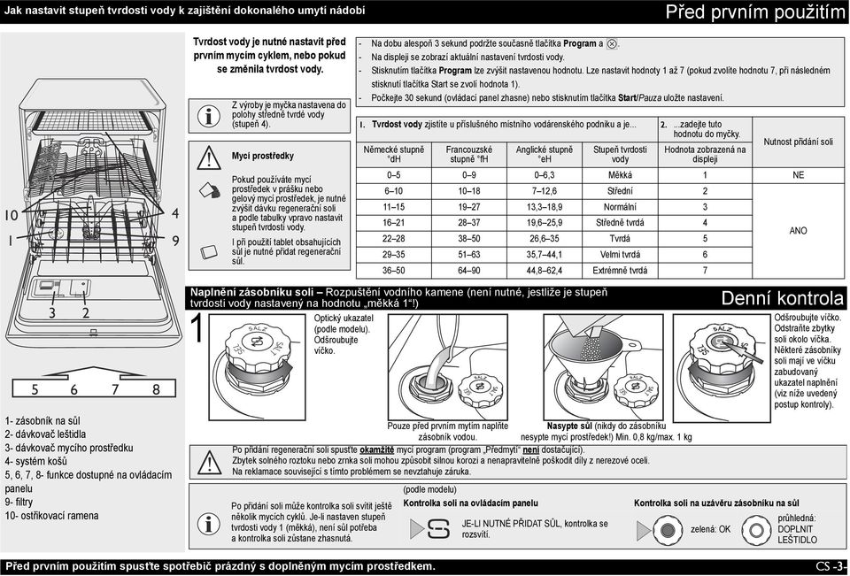 1 Z výroby je myčka nastavena do polohy středně tvrdé vody (stupeň 4).