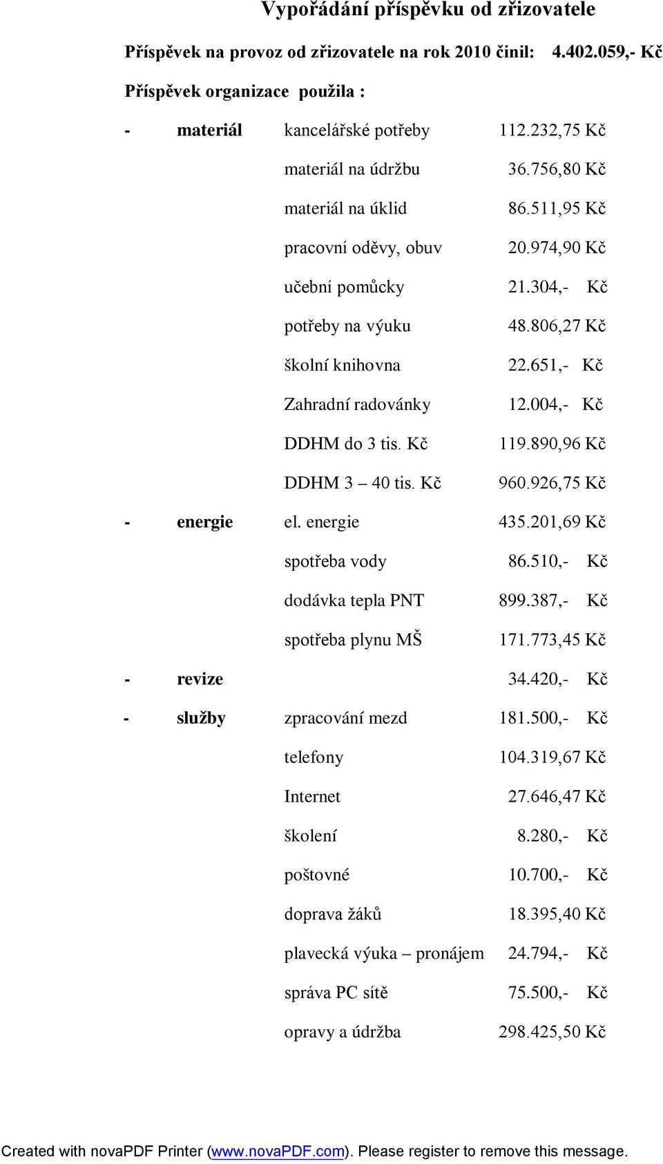 Kč DDHM 3 40 tis. Kč 48.806,27 Kč 22.651,- Kč 12.004,- Kč 119.890,96 Kč 960.926,75 Kč - energie el. energie 435.201,69 Kč spotřeba vody 86.510,- Kč dodávka tepla PNT 899.