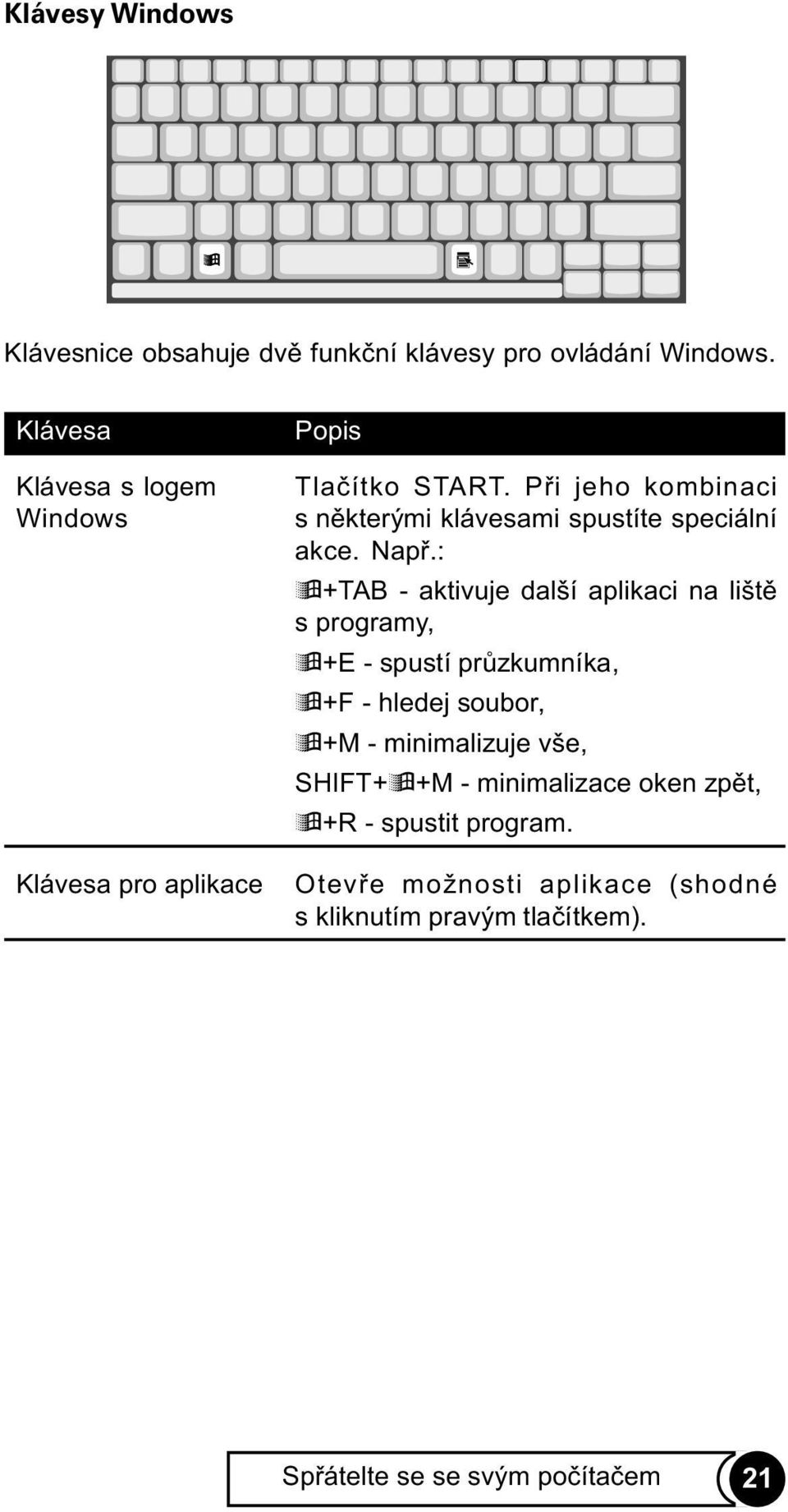 Pøi jeho kombinaci s nìkterými klávesami spustíte speciální akce. Napø.