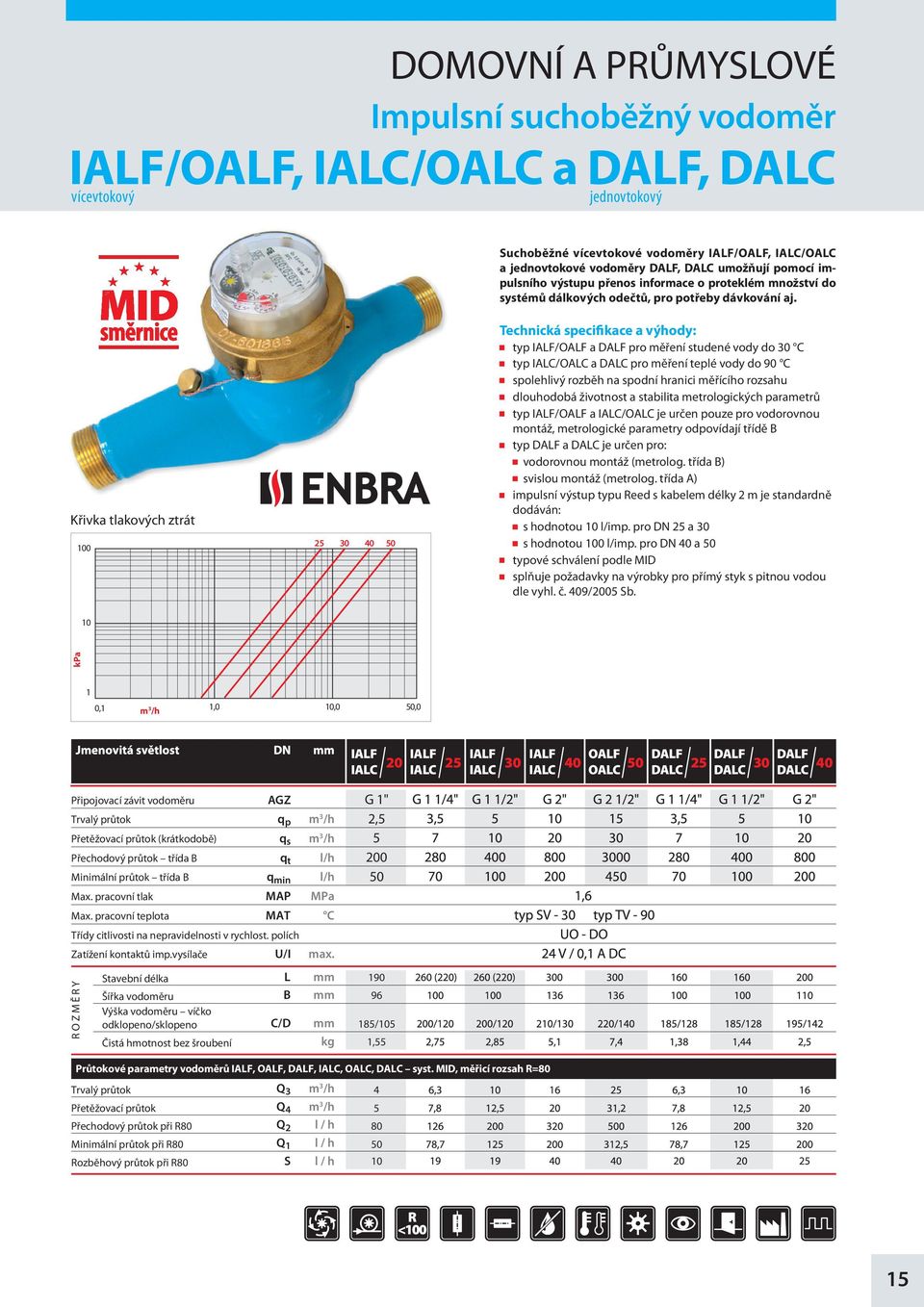 0 25 30 40 50 typ IALF/OALF a DALF pro měření studené vody do 30 C typ IALC/OALC a DALC pro měření teplé vody do 90 C spolehlivý rozběh na spodní hranici měřícího rozsahu dlouhodobá životnost a