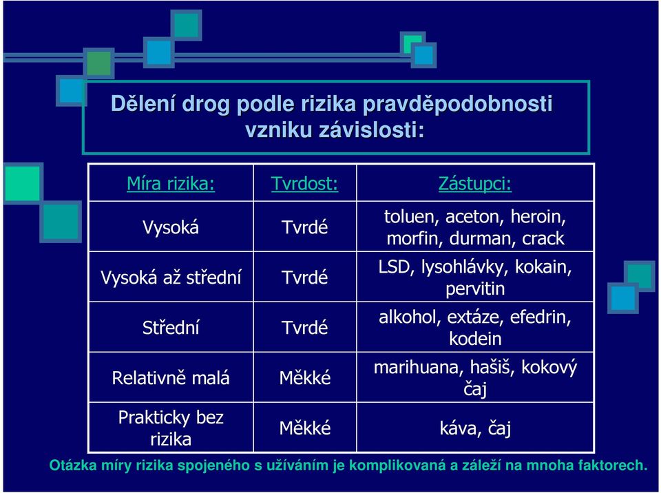 heroin, morfin, durman, crack LSD, lysohlávky, kokain, pervitin alkohol, extáze, efedrin, kodein