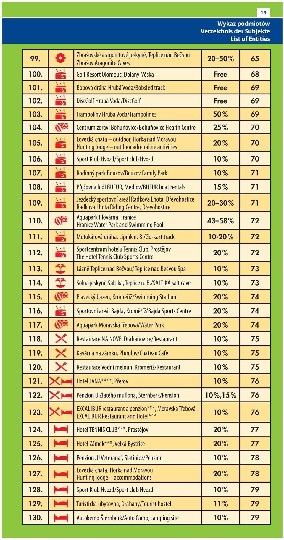 Centrum zdraví Bohuňovice/Bohuňovice Health Centre 25 % 70 105. Lovecká chata outdoor, Horka nad Moravou Hunting lodge outdoor adrenaline activities 20 % 70 106.