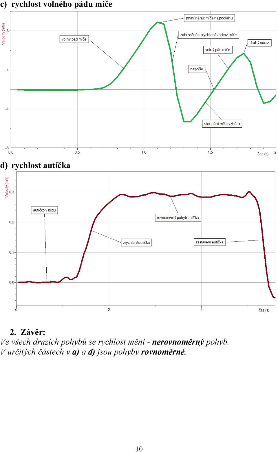 Závěr: Ve všech druzích pohybů se rychlost