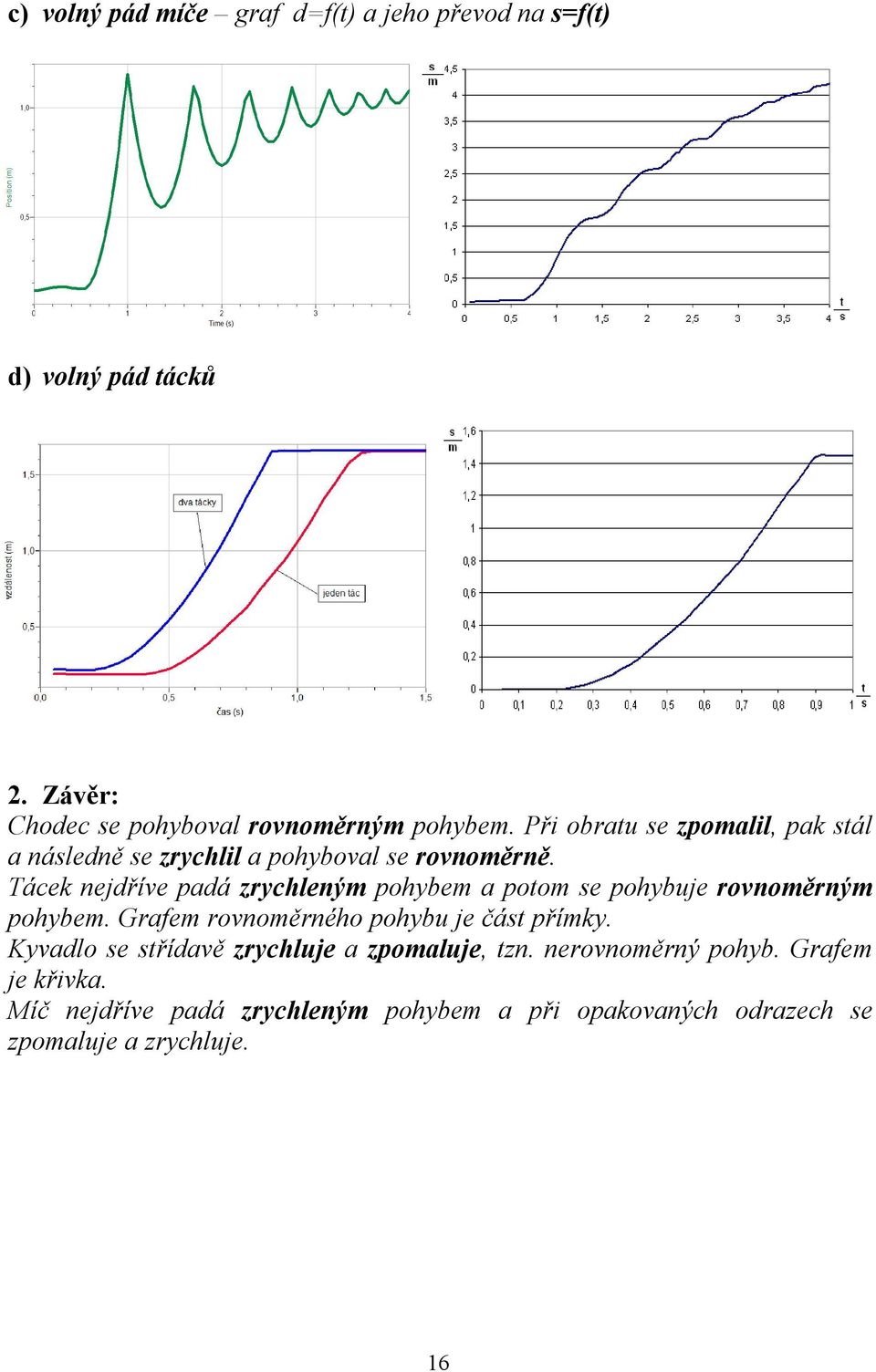 Tácek nejdříve padá zrychleným pohybem a potom se pohybuje rovnoměrným pohybem. Grafem rovnoměrného pohybu je část přímky.