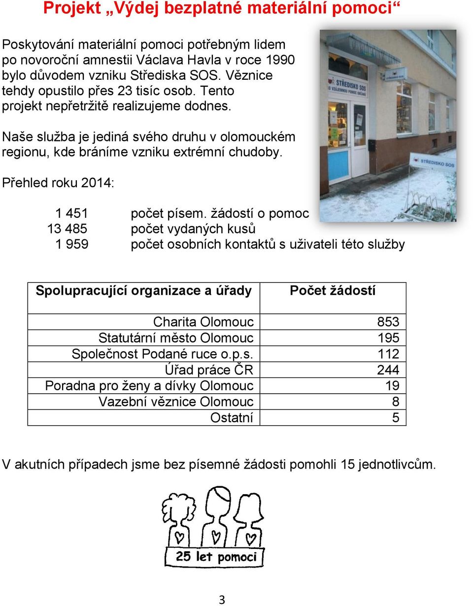 Přehled roku 2014: 1 451 počet písem.