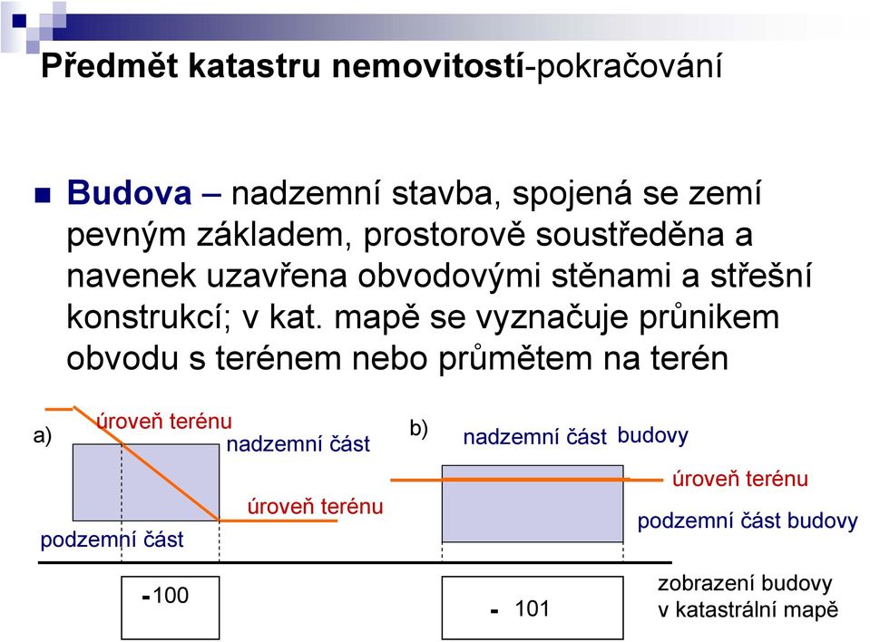 mapě se vyznačuje průnikem obvodu s terénem nebo průmětem na terén a) úroveň terénu nadzemní část b)