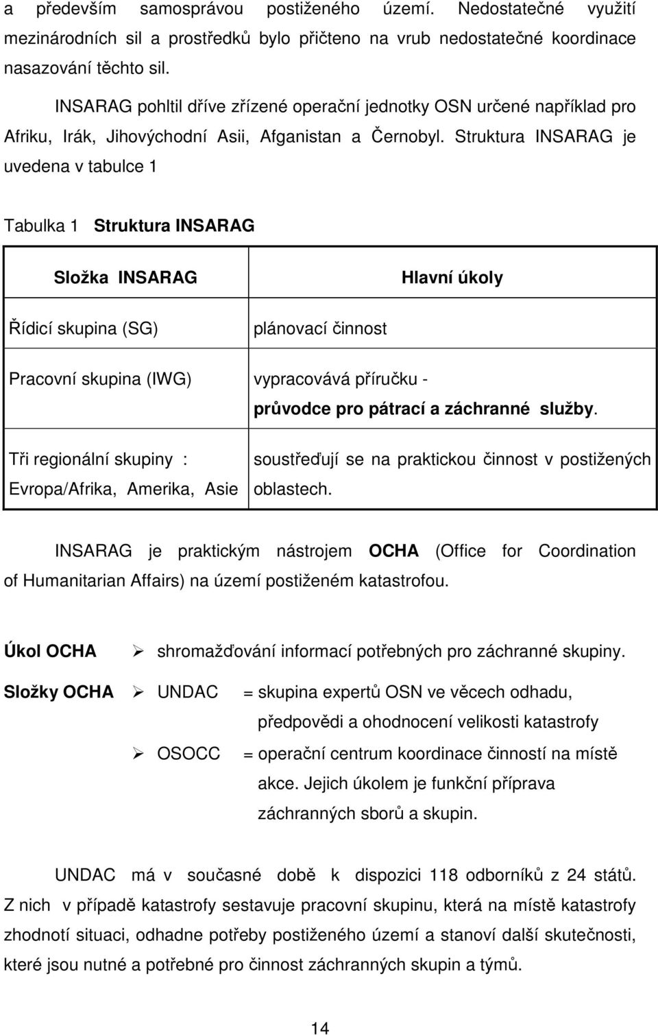 Struktura INSARAG je uvedena v tabulce 1 Tabulka 1 Struktura INSARAG Složka INSARAG Hlavní úkoly Řídicí skupina (SG) plánovací činnost Pracovní skupina (IWG) vypracovává příručku - průvodce pro