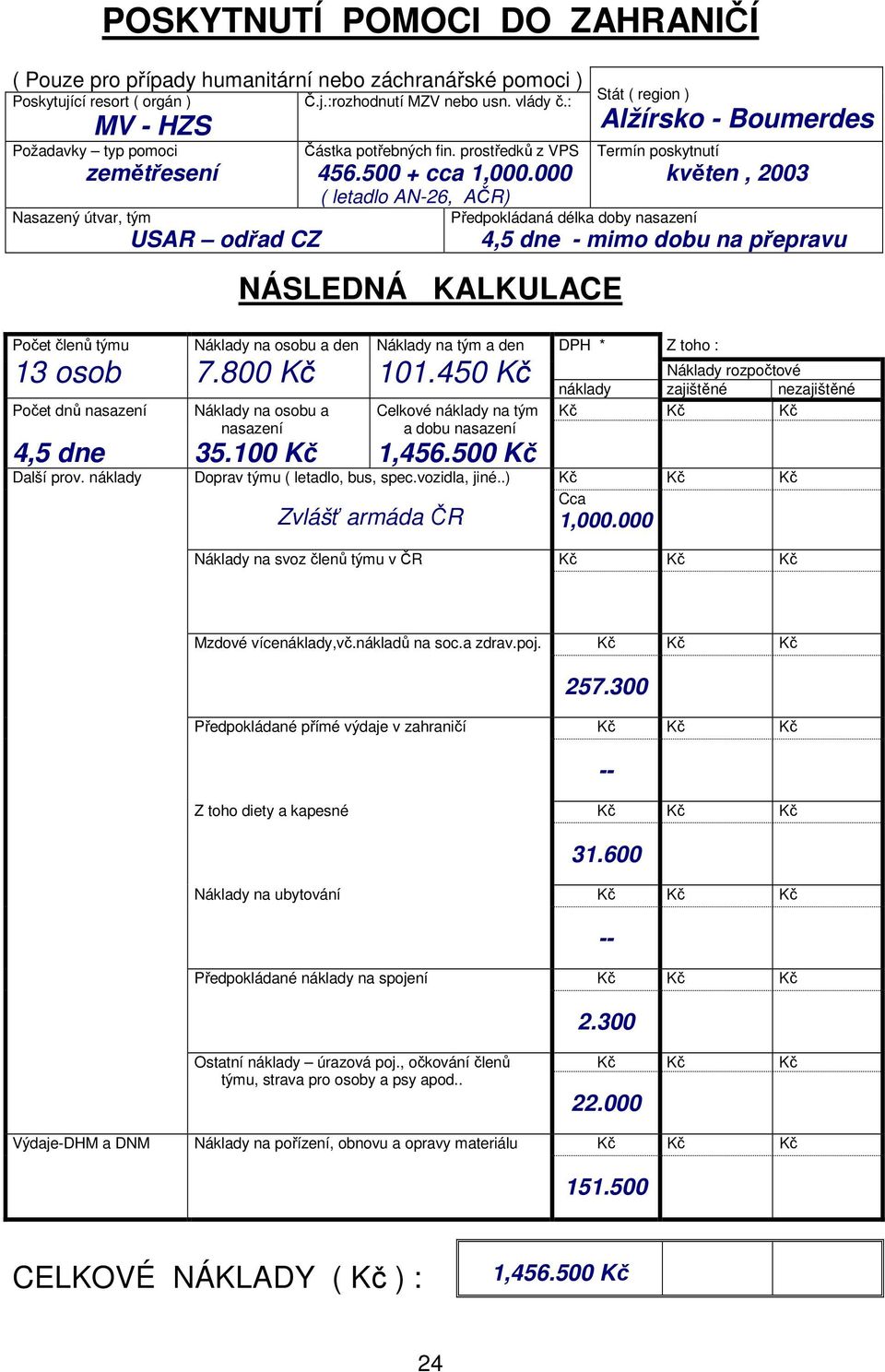 000 ( letadlo AN-26, AČR) NÁSLEDNÁ KALKULACE Alžírsko - Boumerdes Termín poskytnutí květen, 2003 Předpokládaná délka doby nasazení 4,5 dne - mimo dobu na přepravu Počet členů týmu 13 osob Počet dnů