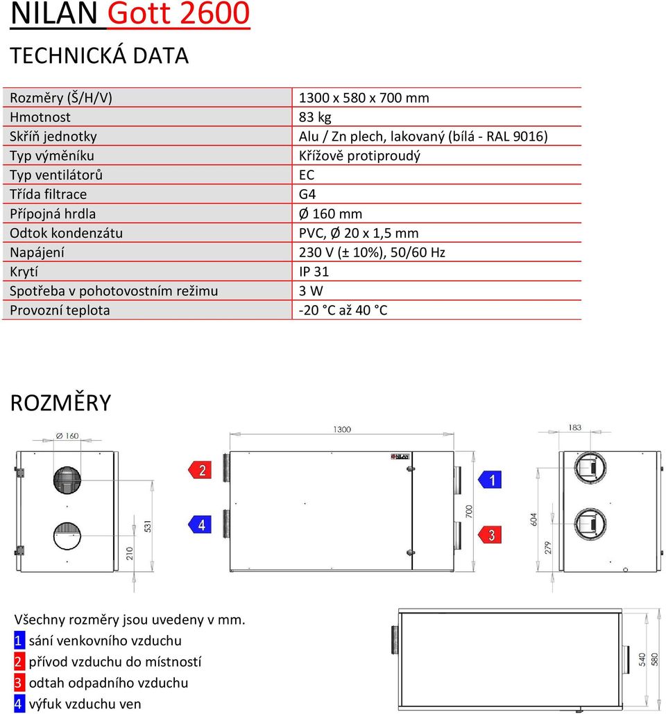 Napájení 230 V (± 10%), 50/60 Hz Krytí IP 31 Spotřeba v pohotovostním režimu 3 W Provozní teplota -20 C až 40 C ROZMĚRY Všechny