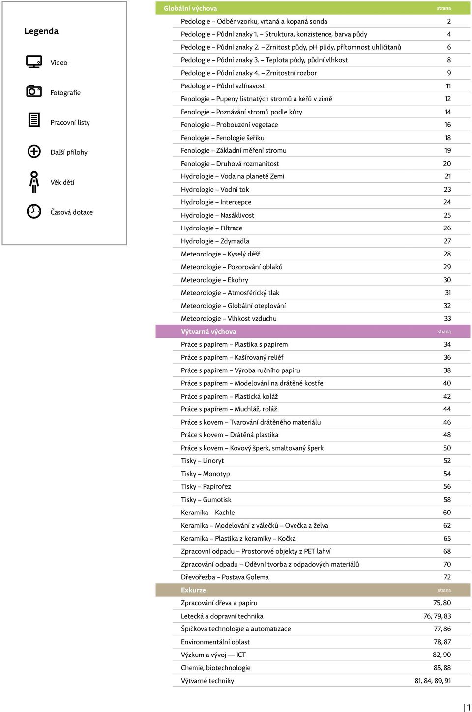 Zrnitostní rozbor 9 Pedologie Půdní vzlínavost 11 Fenologie Pupeny listnatých stromů a keřů v zimě 12 Fenologie Poznávání stromů podle kůry 14 Fenologie Probouzení vegetace 16 Fenologie Fenologie