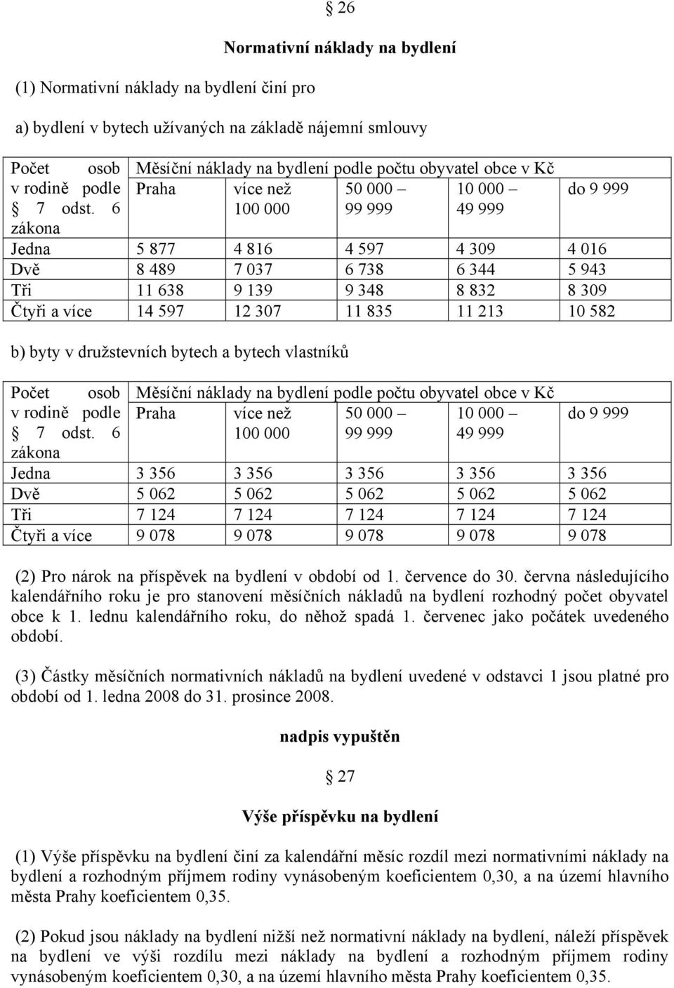 6 zákona 100 000 99 999 49 999 Jedna 5 877 4 816 4 597 4 309 4 016 Dvě 8 489 7 037 6 738 6 344 5 943 Tři 11 638 9 139 9 348 8 832 8 309 Čtyři a více 14 597 12 307 11 835 11 213 10 582 b) byty v